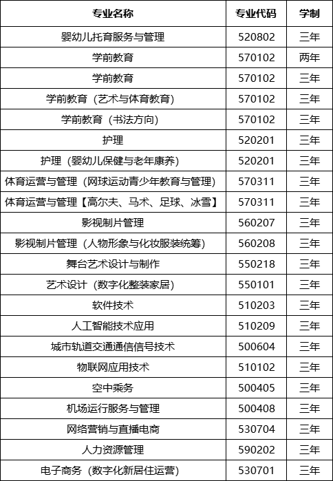 必赢优惠y272net2023年招生计划 (2).png