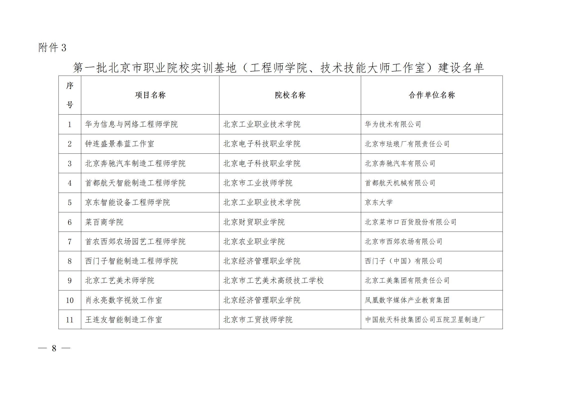 3、市教委关于公布第一批特高骨专业名单的通知及附件_08.jpg