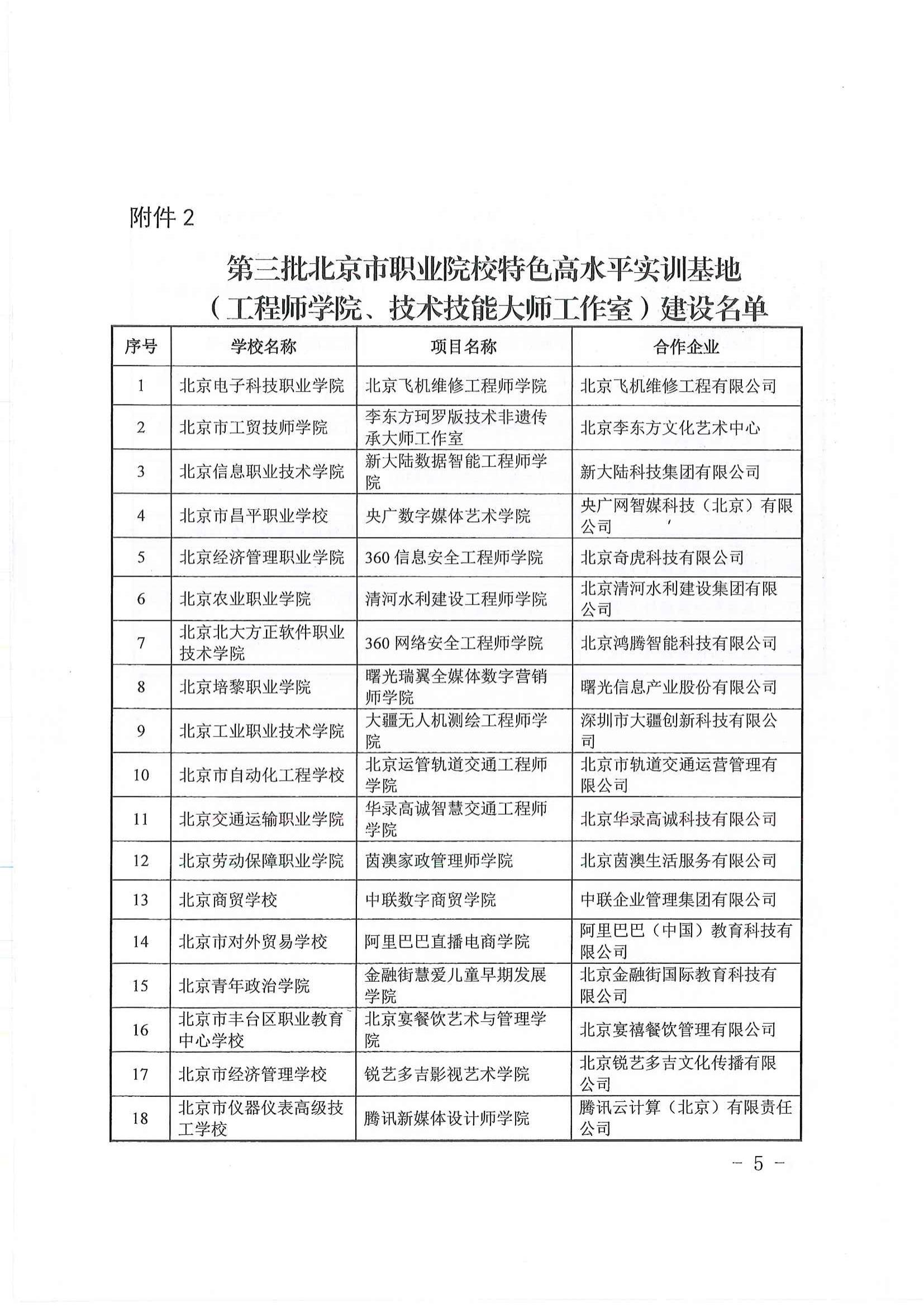 5、市教委关于公布第三批特高专业两师基地名单的通知(3)_04.jpg